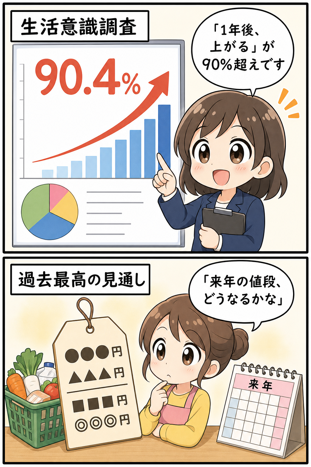 日銀の調査で物価上昇を見込む回答が90.4％となり、家計の人が来年の値札を見ながら考える2コマ漫画。