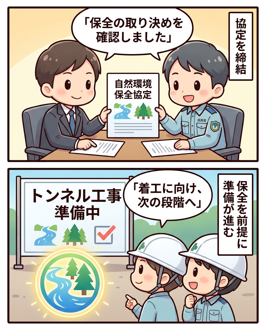 静岡県側とJR東海側の一般化された担当者が自然環境保全協定を確認し、その後に水と森の保全表示を見ながら着工準備へ進む2コマ漫画。