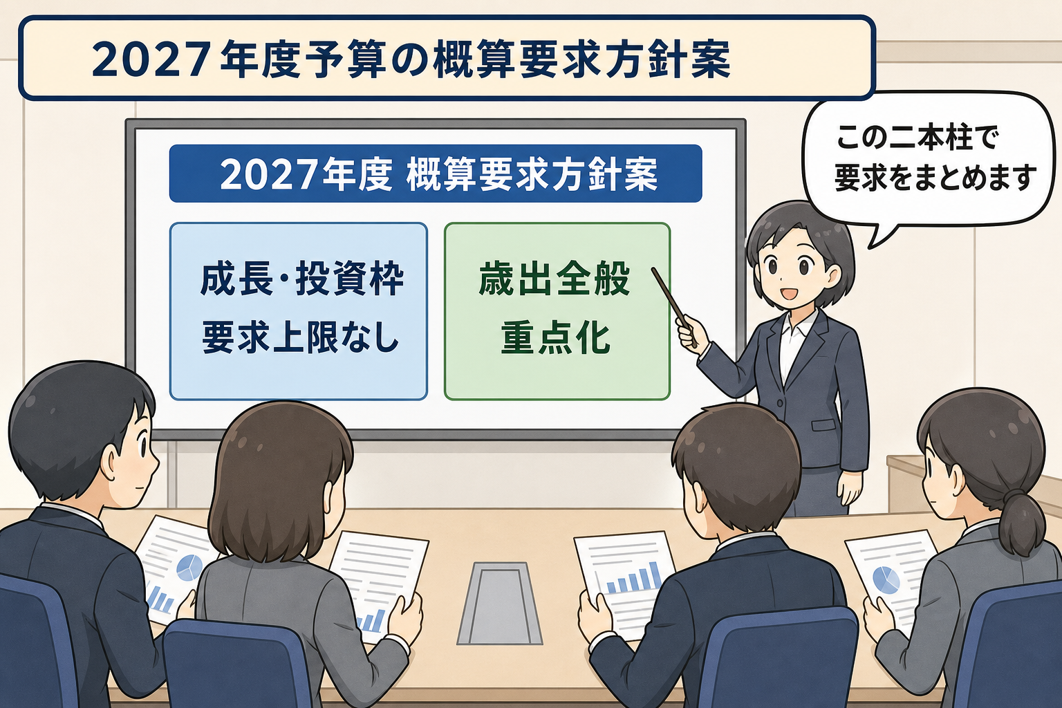 会議室で政府担当者風の一般化キャラが、2027年度概算要求方針案として「成長・投資枠は要求上限なし」と「歳出全般の重点化」の二本柱を各省庁の担当者に示している中立的な一コマ漫画。