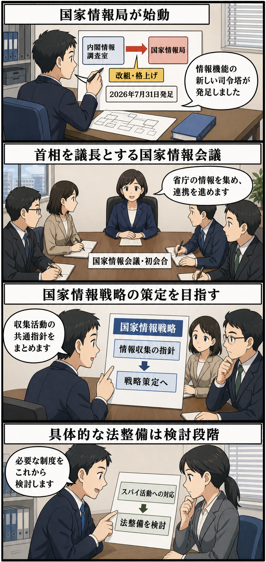 内閣情報調査室の改組による国家情報局の発足、国家情報会議の初会合、国家情報戦略の策定方針、スパイ活動に対応する法整備の検討を、中立的に4コマで示す。