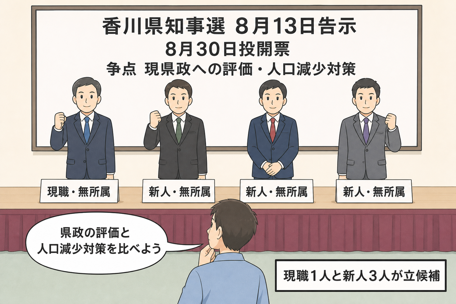 香川県知事選の告示を受け、現職役と新人役の一般化キャラクター計4人が並び、有権者が現県政への評価と人口減少対策に注目する中立的な一場面。
