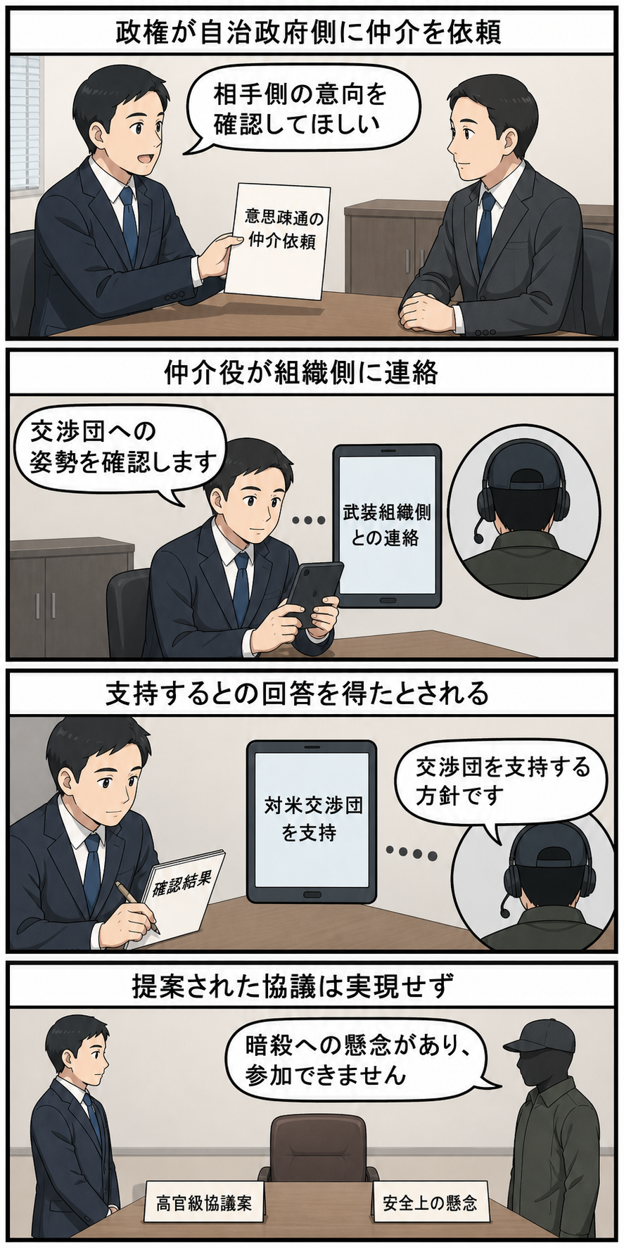 大国政権が自治政府の議長役に仲介を求め、武装組織側の意向確認を経て高官協議を提案するものの、安全上の懸念から実現に至らない流れを中立的に描いた4コマ漫画。