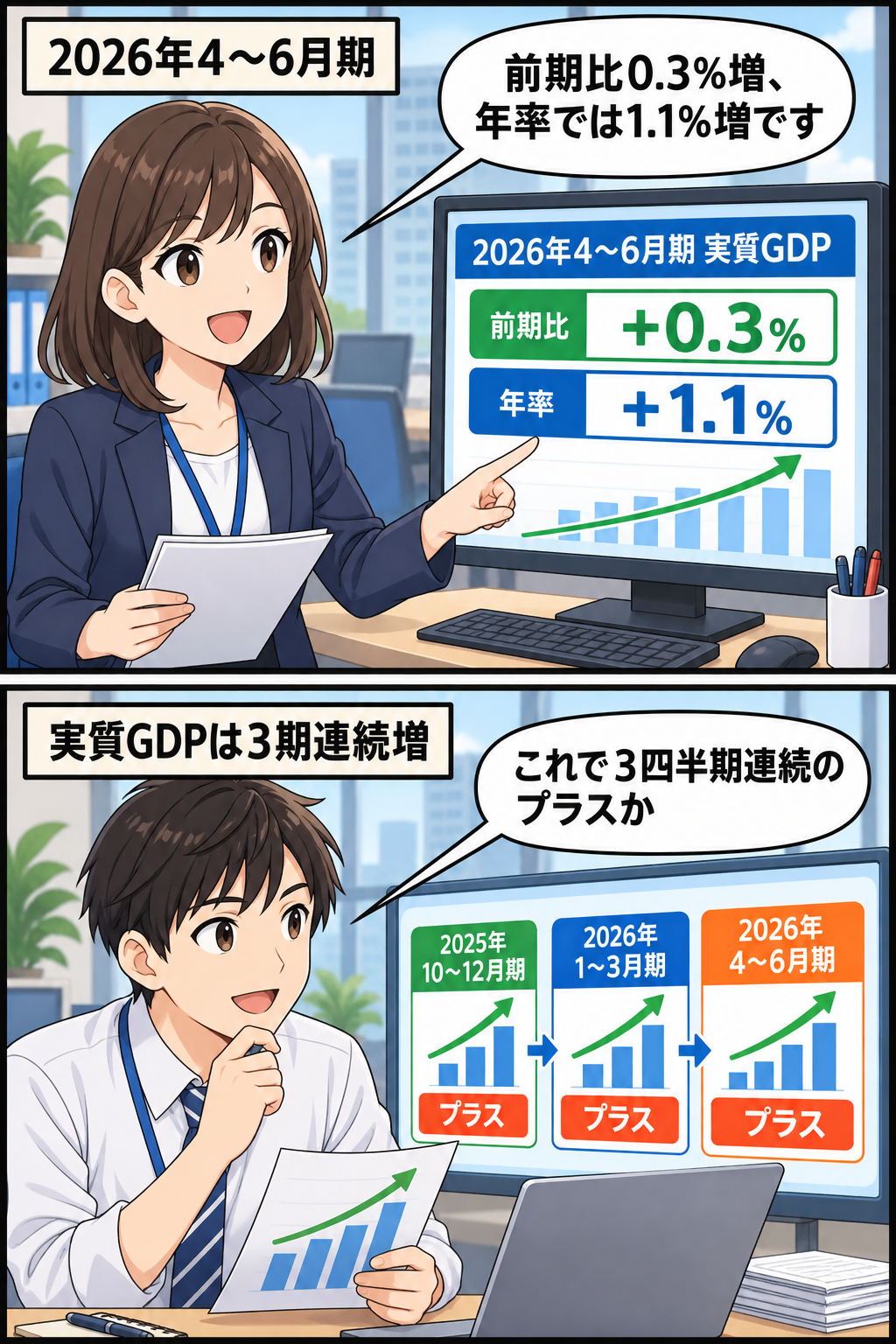 統計担当者が2026年4～6月期の実質GDP成長率を示し、続いて3本連続で上向く四半期ブロックを会社員が確認する中立的な2コマ漫画。